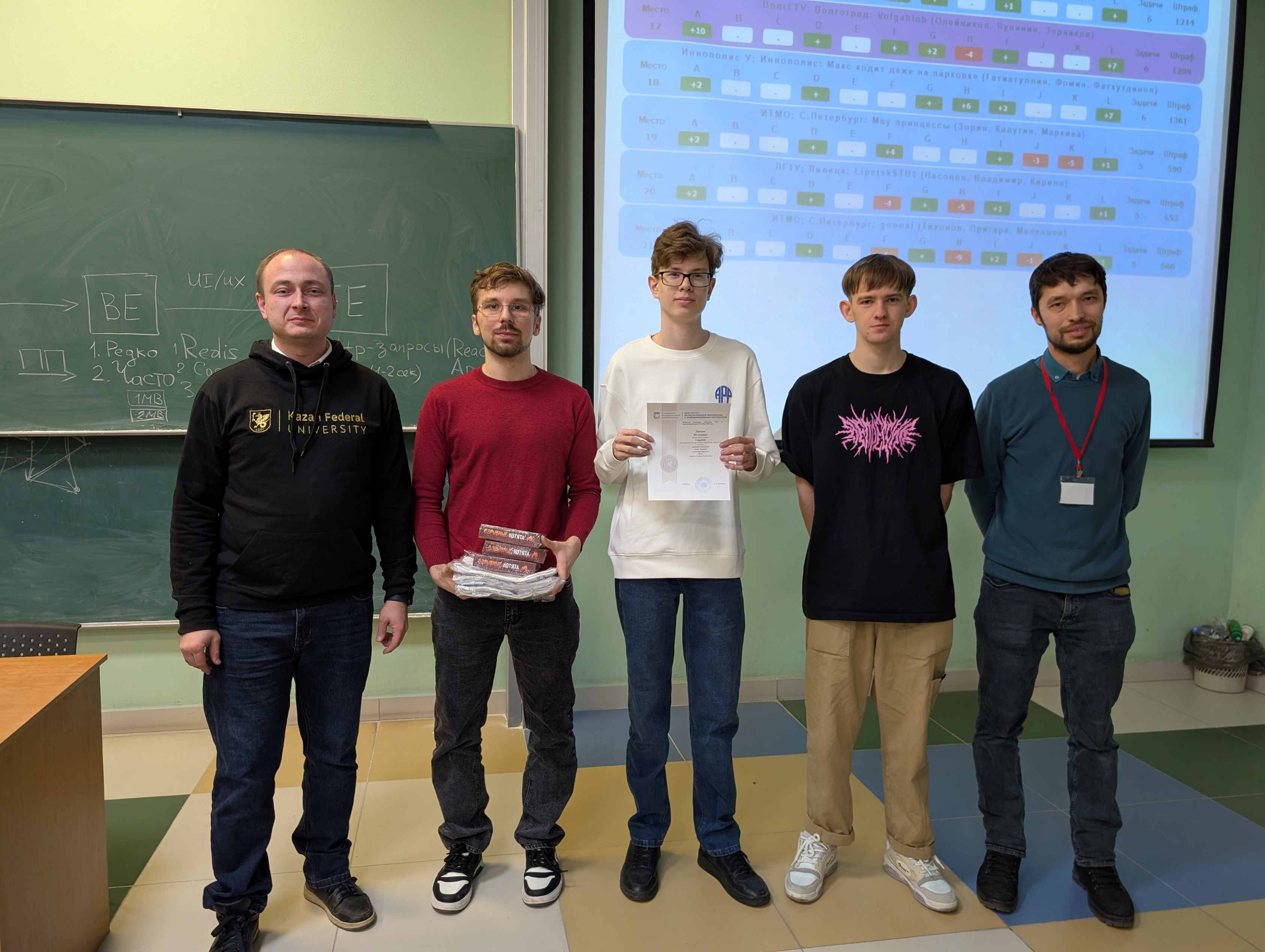 ИВМиИТ КФУ провел Открытую командную олимпиаду по программированию 2025 ИВМиИТ КФУ провел Открытую командную олимпиаду по программированию 2025