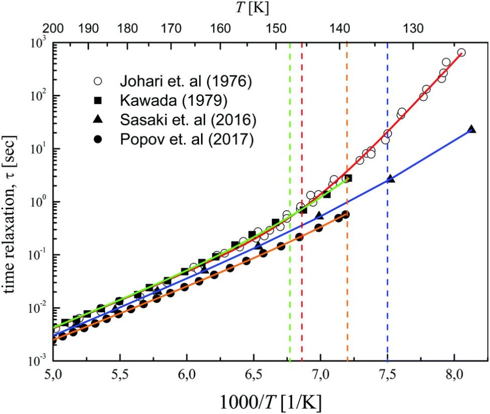 Contactless water quality control with the use of spectroscopy