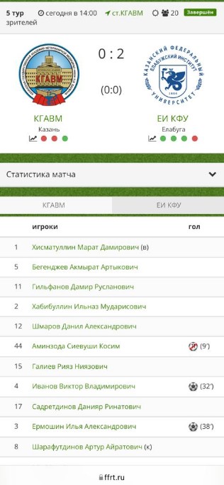 Студенческая футбольная лига РТ Студенческая футбольная лига РТ