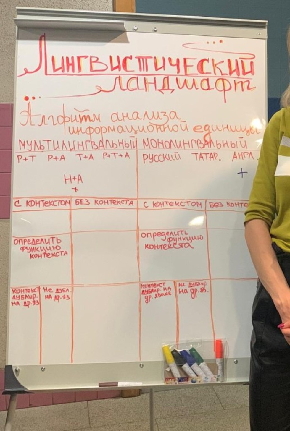 Проекты Проекты