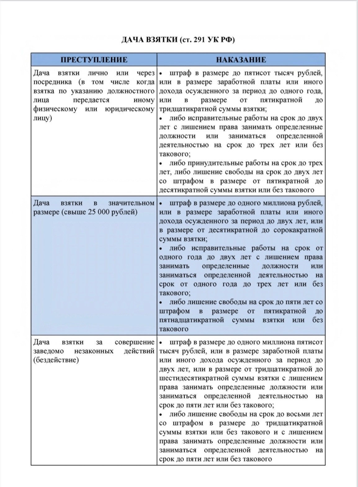 Профилактика коррупции Профилактика коррупции