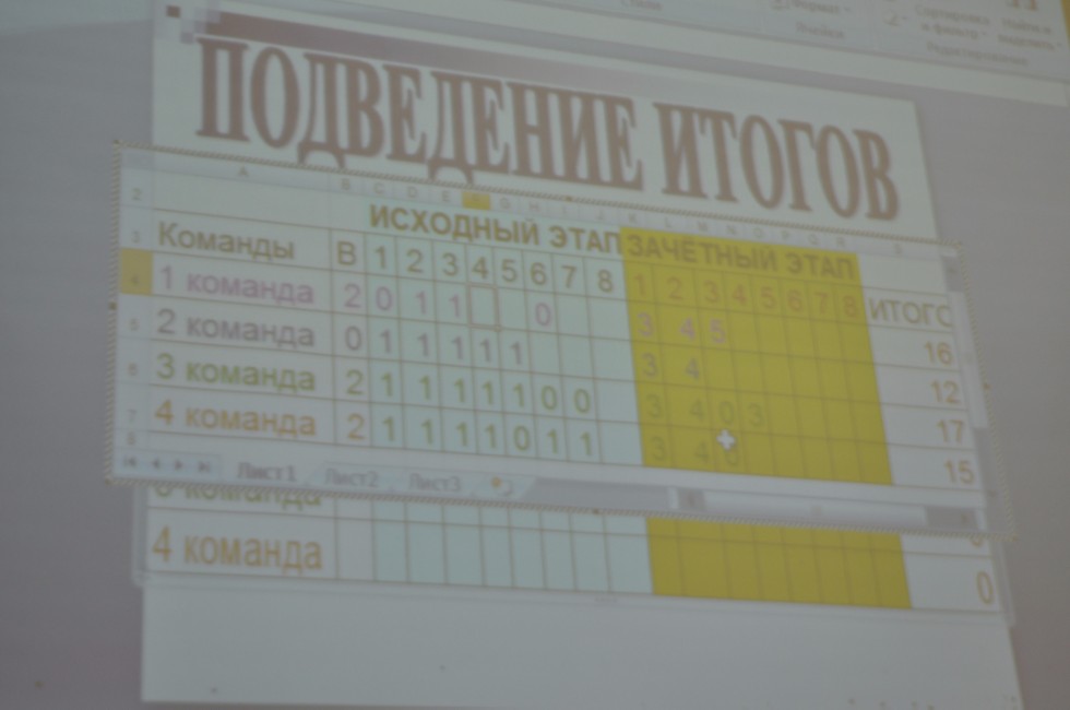 ��������� �������� ���� ������� ������� ���������� ��������� ������� �����������