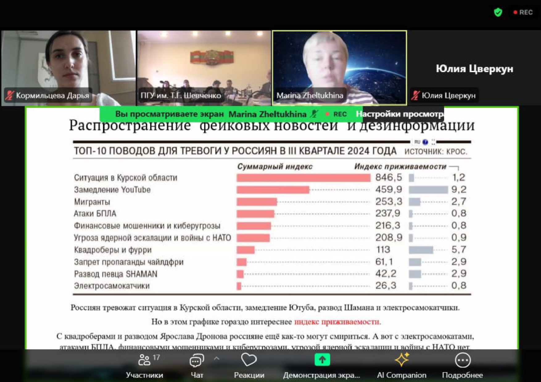 Студентка Елабужского института выступила на международной конференции Студентка Елабужского института выступила на международной конференции