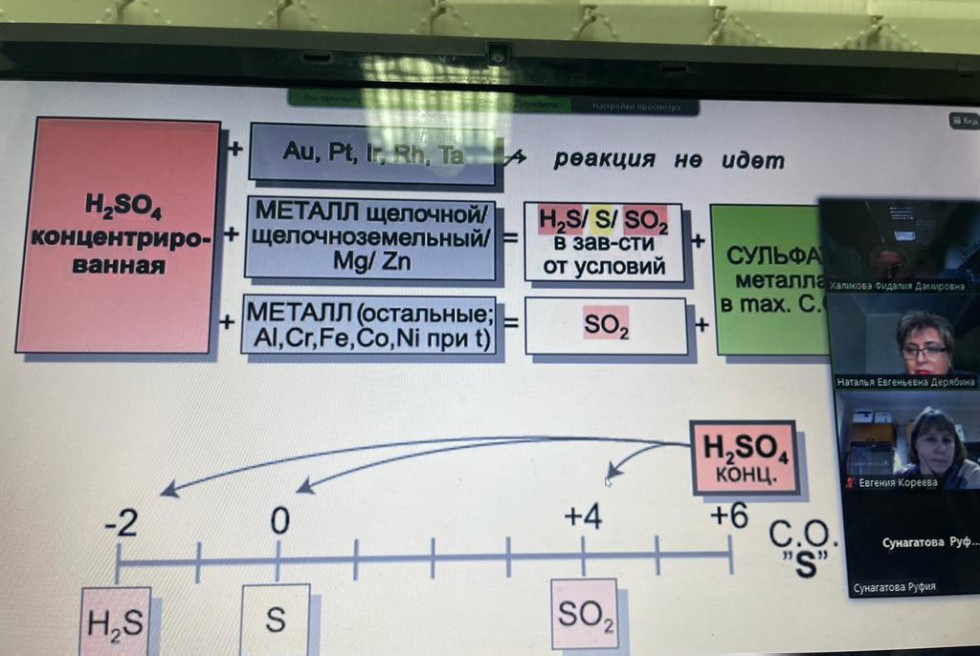 IV Всероссийская (с международным участием) осенняя школа-семинар для учителей химии как научно-педагогическое сотрудничество кафедры химического образования и IT-лицея КФУ IV Всероссийская (с международным участием) осенняя школа-семинар для учителей химии как научно-педагогическое сотрудничество кафедры химического образования и IT-лицея КФУ