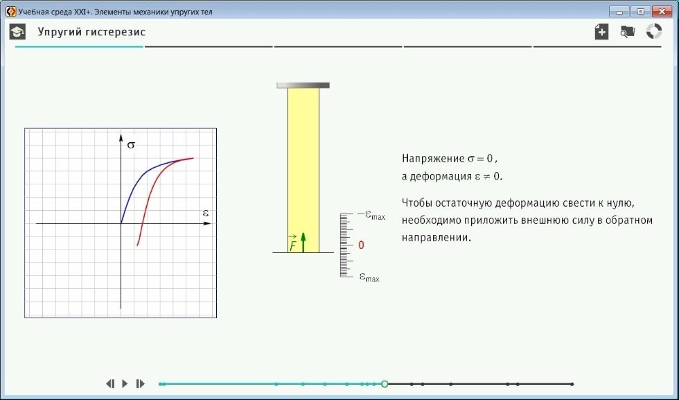 Learning environment XXI +