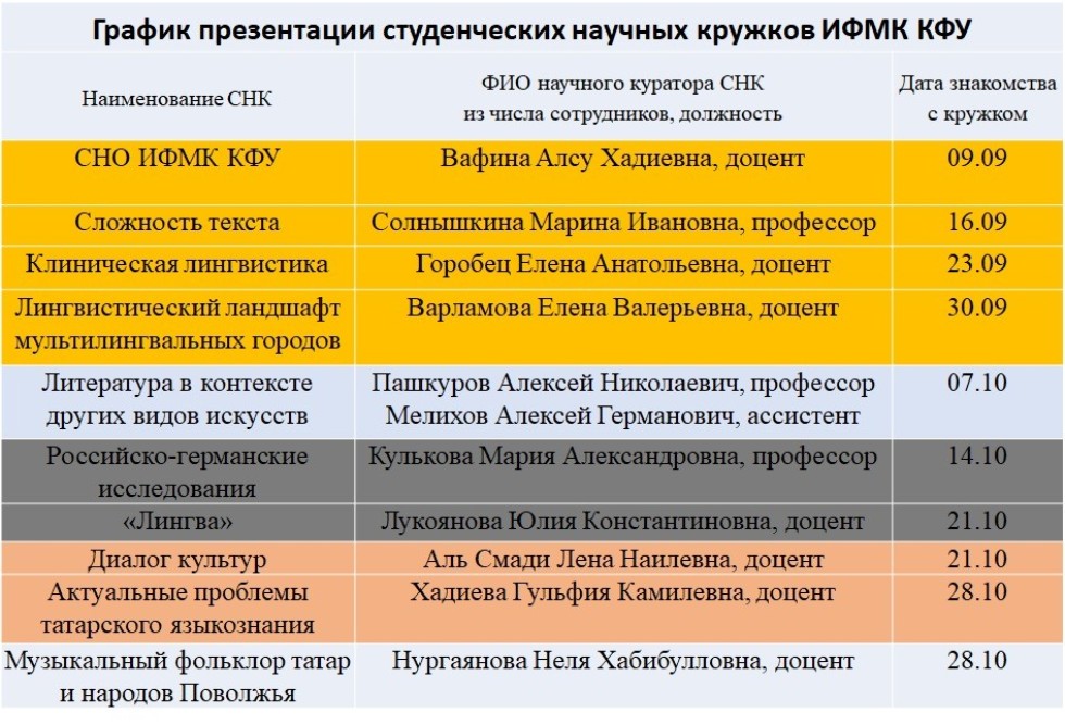 Наука на сто баллов Наука на сто баллов