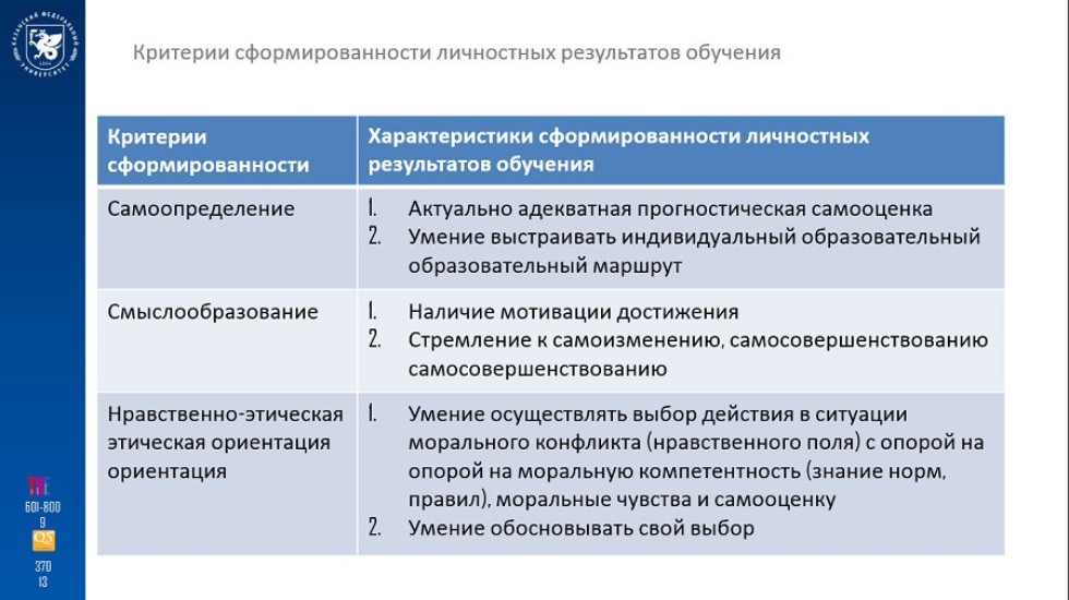 ��������� ������� '�������� ���������������� ���������� ����������� ��������'