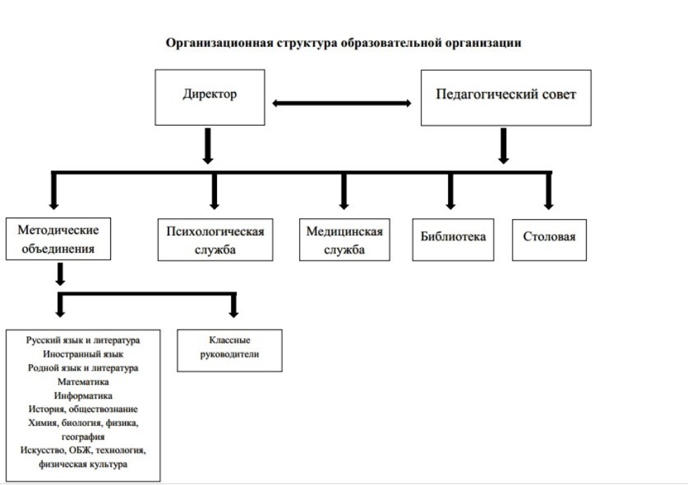 Реферат: Организационная структура NUMMI