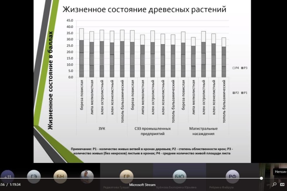 ���������� �������� 51-�  ������-��������������� ����������� ��������� ������� ��������, �����