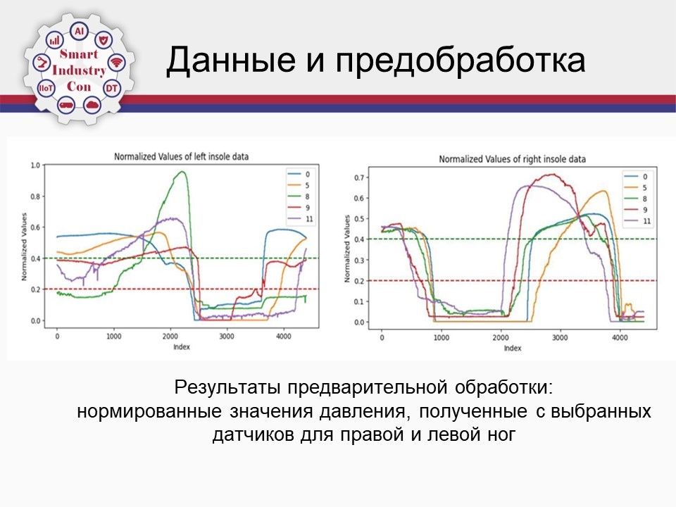 ��������� ����� ��������� � ��������� ���������� �� ������������� ������-������������ ����������� '��������� 4.0' ,����, ����������� ���������, ��������� ���������