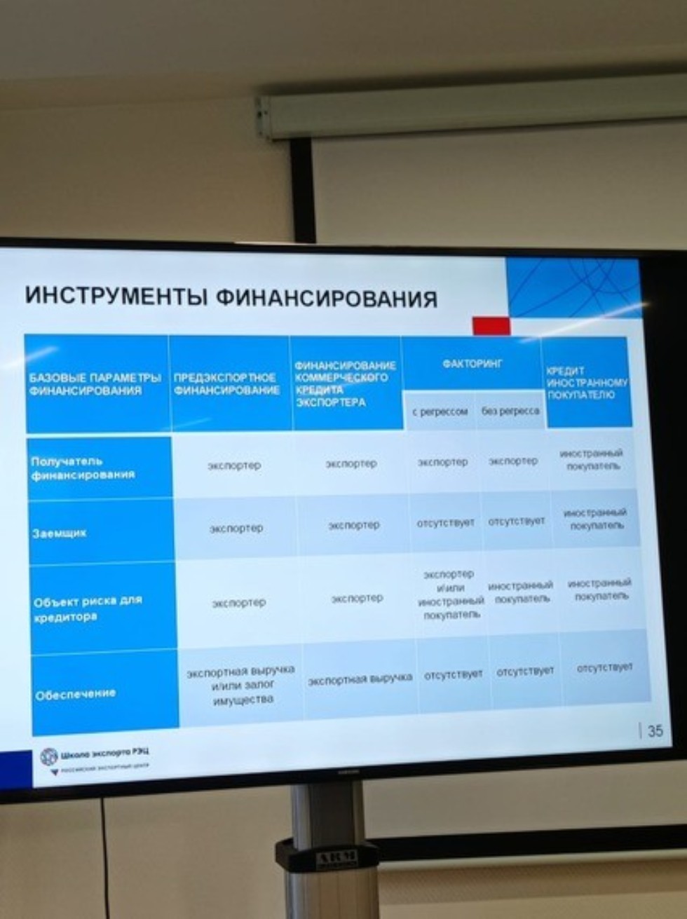 �������� ������� 