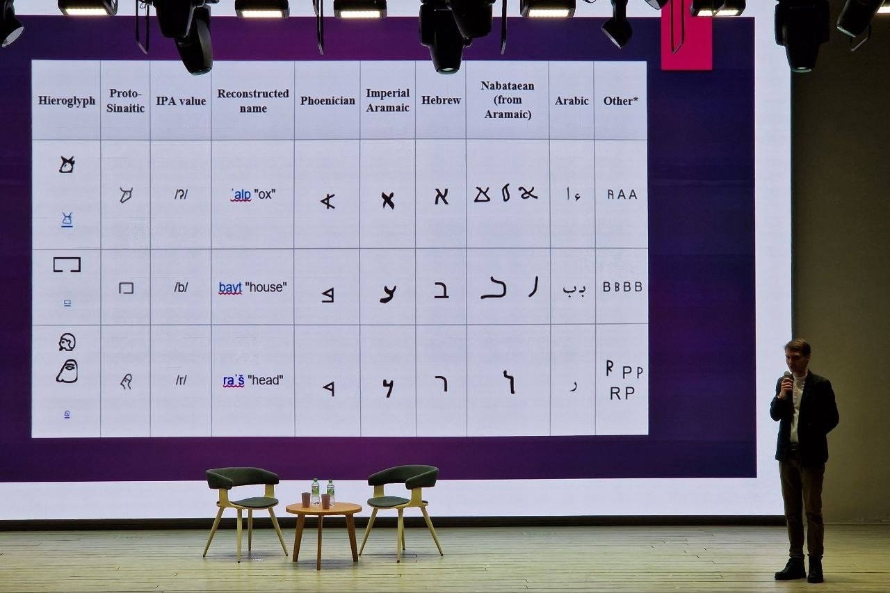 ���� � ���������� �� ����� ������: ����, �� � ���, ���, ���