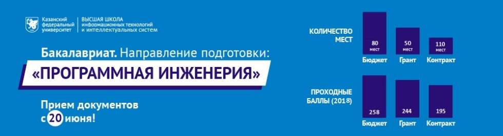 Высшая школа информационных технологий и интеллектуальных систем ...