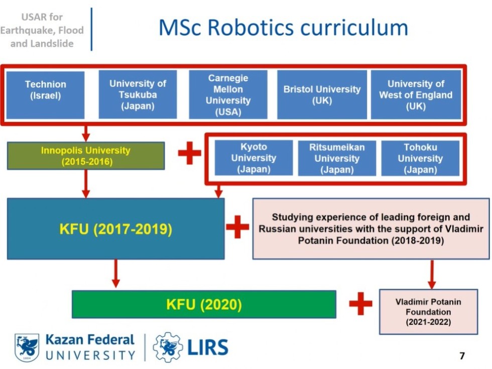 Руководитель ЛИРС выступил на Китайско-российской международной конференции  в рамках академического обмена по робототехническим системам и искусственному интеллекту