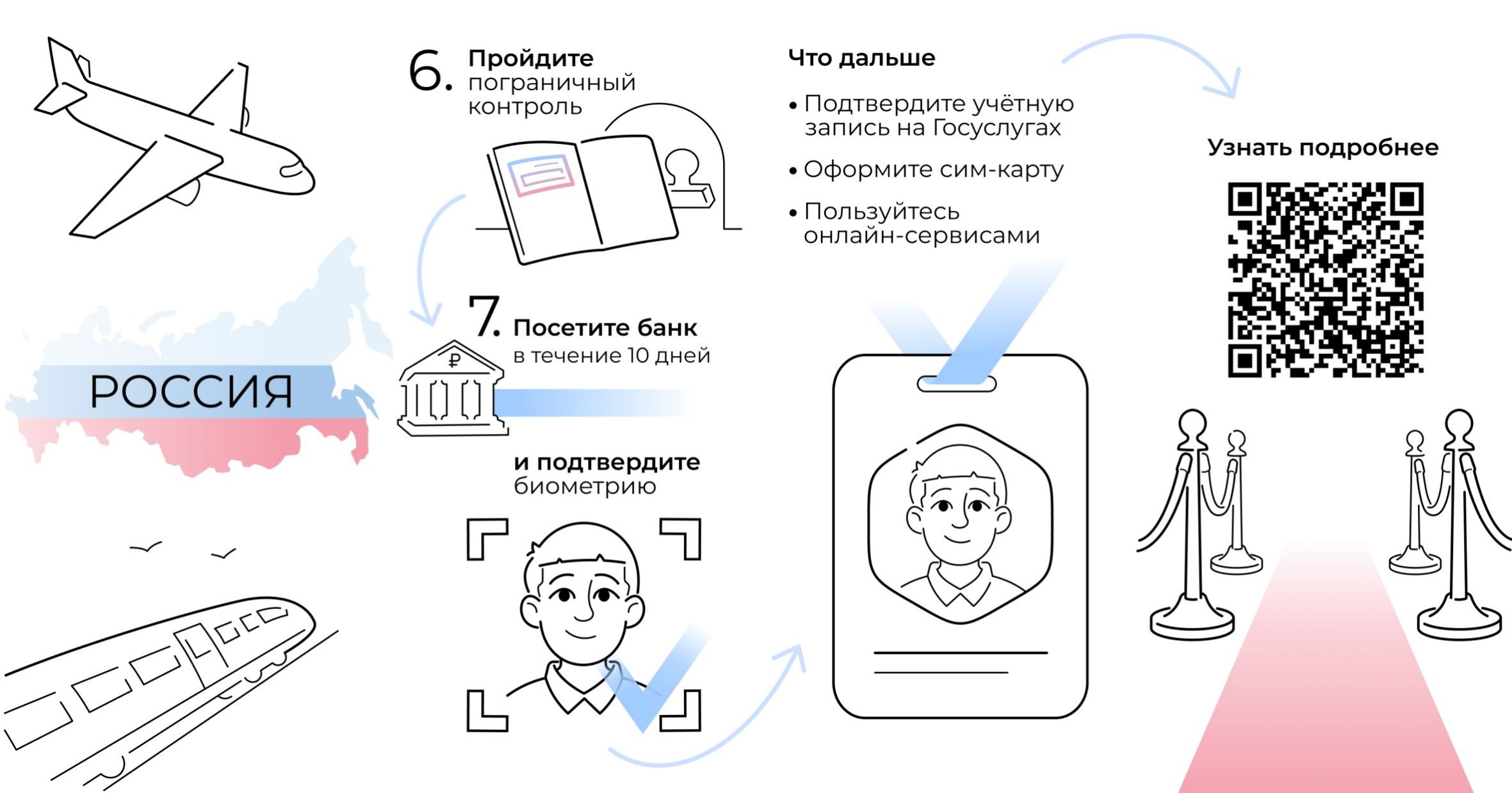 Новые правила въезда в Российскую Федерацию для иностранных граждан Новые правила въезда в Российскую Федерацию для иностранных граждан