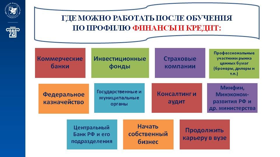 ��������� ��������� � ������� � ������������� ����������