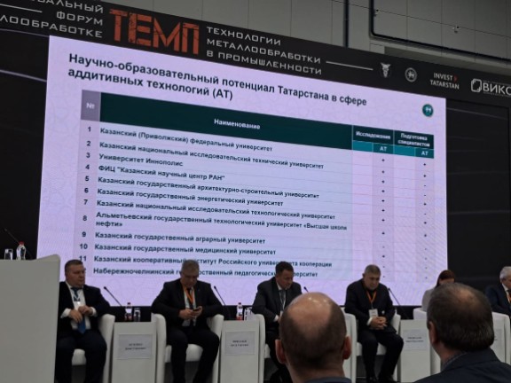 Набережночелнинский институт КФУ на глобальном форуме 'ТЕМП' Набережночелнинский институт КФУ на глобальном форуме 'ТЕМП'