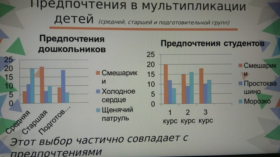 Преподаватели и студенты Елабужского института приняли участие в межрегиональном исследовании 'Современное детство: штрихи к автопортрету' Преподаватели и студенты Елабужского института приняли участие в межрегиональном исследовании 'Современное детство: штрихи к автопортрету'