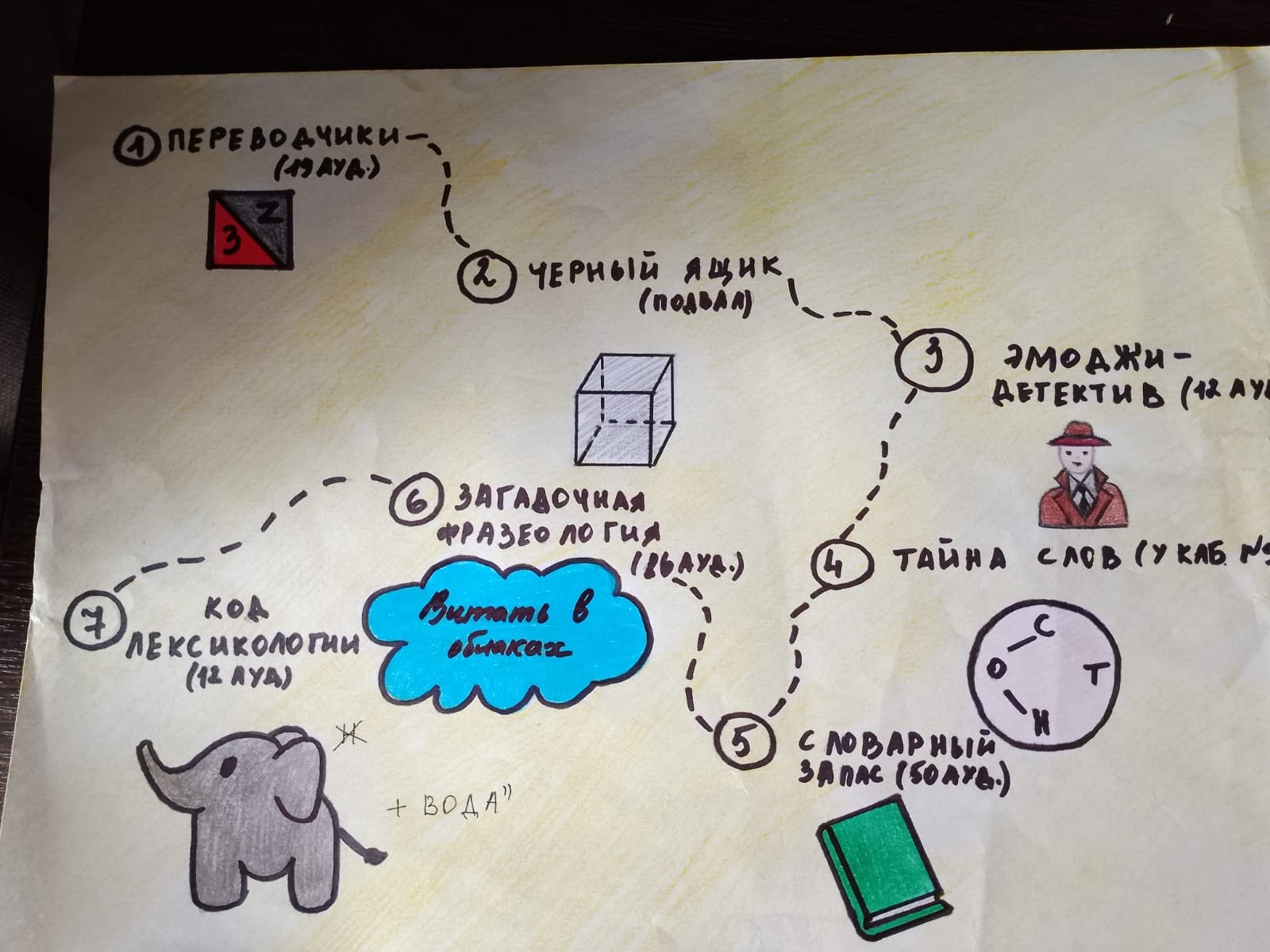 Квиз 'Лабиринты филологии' для ребят из Лисичанска Квиз 'Лабиринты филологии' для ребят из Лисичанска