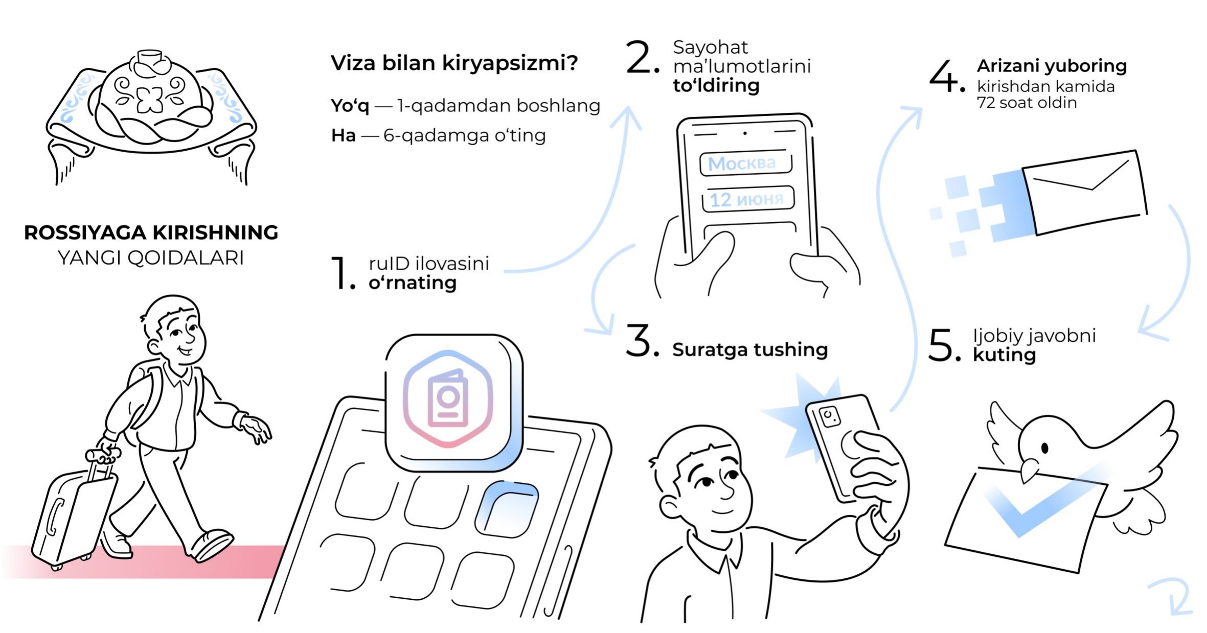 Новые правила въезда в Российскую Федерацию для иностранных граждан Новые правила въезда в Российскую Федерацию для иностранных граждан