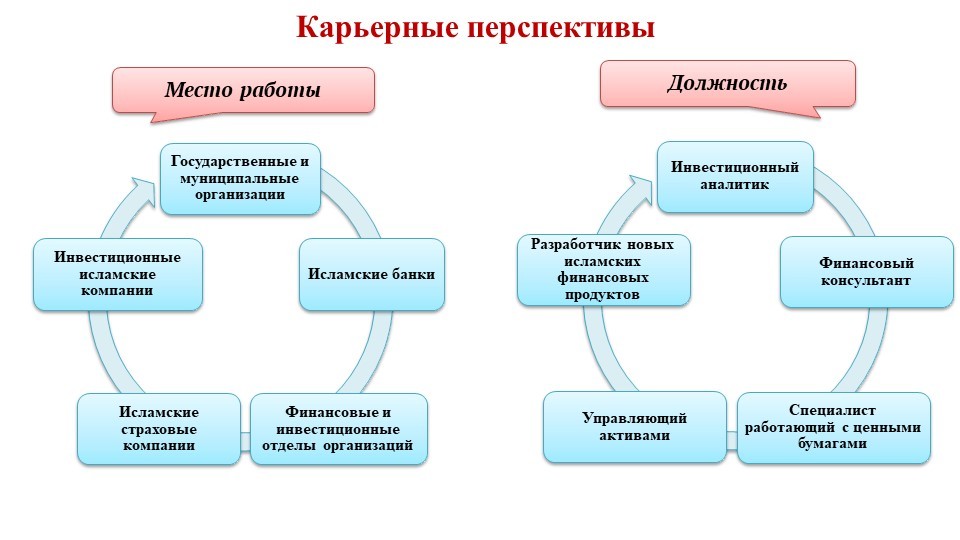 ������������ ��������� '��������� �������'