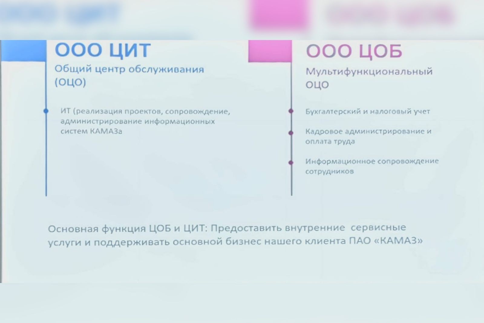 Ведущие IT-компаний АЙТАТ, ЦОБ и ЦИТ ПАО 'КАМАЗ Ведущие IT-компаний АЙТАТ, ЦОБ и ЦИТ ПАО 'КАМАЗ