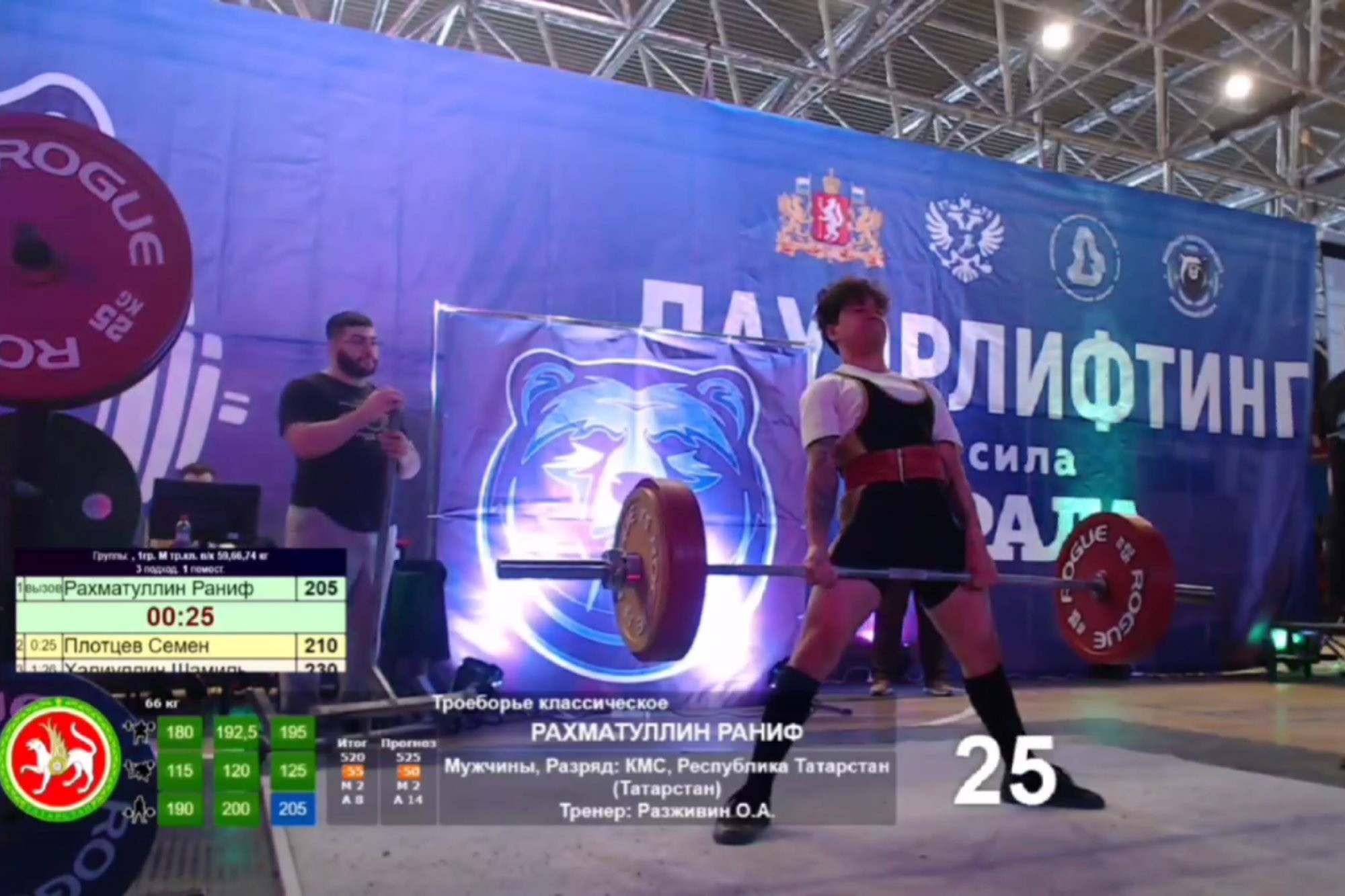 Спортсмены Елабужского института КФУ завоевали медали на всероссийских соревнованиях по пауэрлифтингу Спортсмены Елабужского института КФУ завоевали медали на всероссийских соревнованиях по пауэрлифтингу