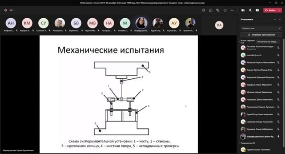 XX ������������� ���������� �����-����������� '����������� ������-2021'