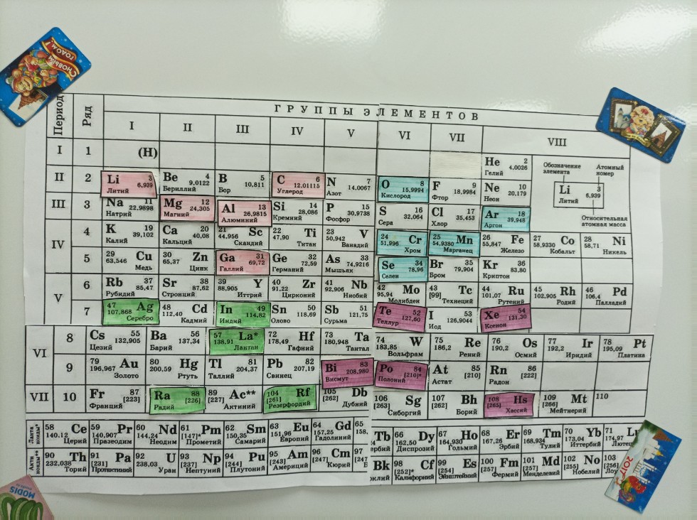XXVIII Фестиваль химии на кафедре химического образования XXVIII Фестиваль химии на кафедре химического образования