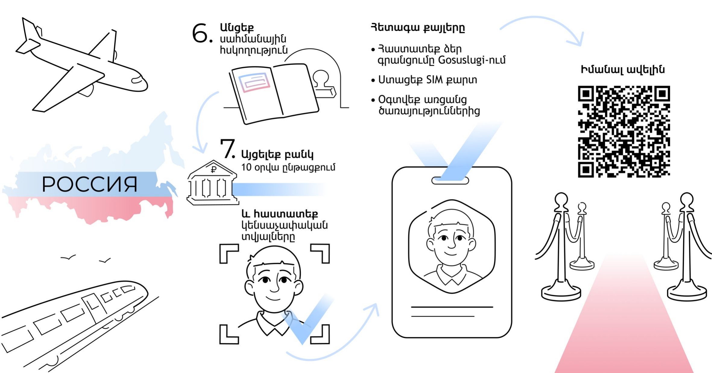 Новые правила въезда в Российскую Федерацию для иностранных граждан Новые правила въезда в Российскую Федерацию для иностранных граждан