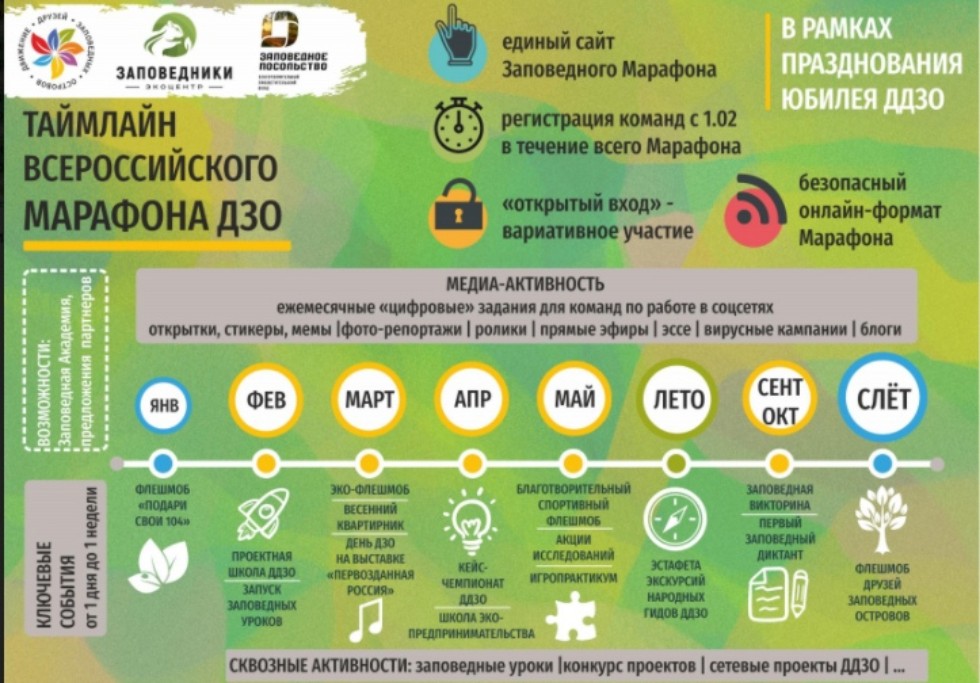 Итоги марафона в поддержку особо охраняемых природных территорий Итоги марафона в поддержку особо охраняемых природных территорий