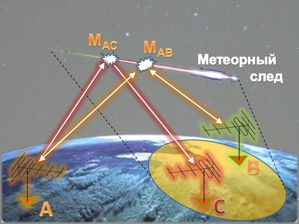 Communication Interception Can Be Traced Through Meteor Trails