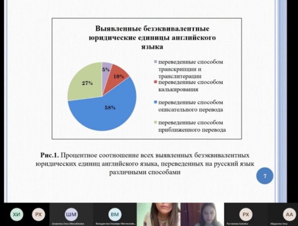 Итоговая научно-практическая конференция студентов КФУ Итоговая научно-практическая конференция студентов КФУ