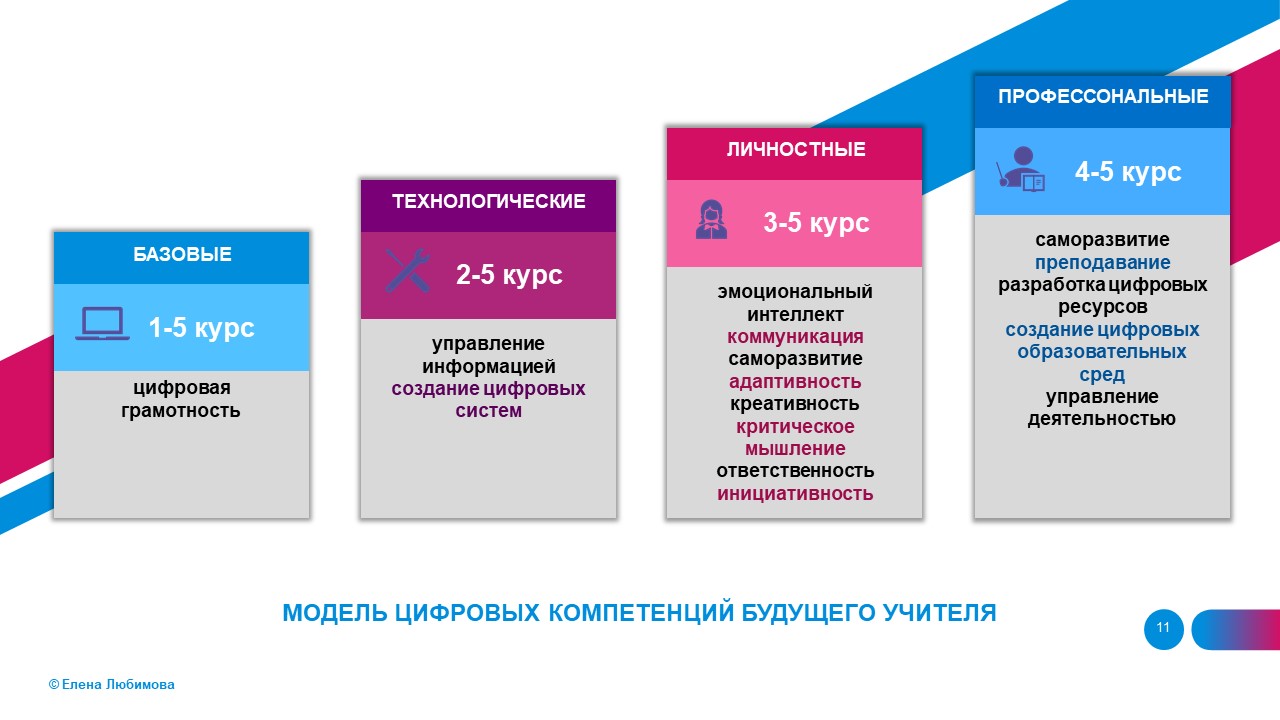 ������ �������� �������� �������� ��������������� ����������� � ��� ����������� ������ �� IX ������������� ������