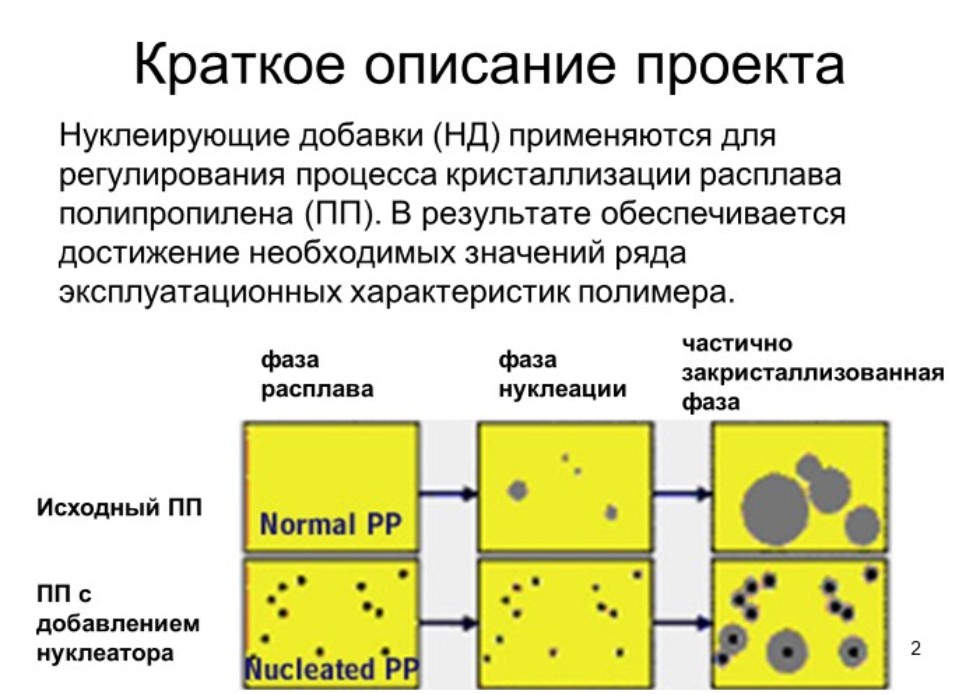 ��������� ����������� ����������� ������ �� ��������� VII �������� ����� '���������-��������� ������-����������� �������������� � ������� ���������� � ��������� ����� ����������'