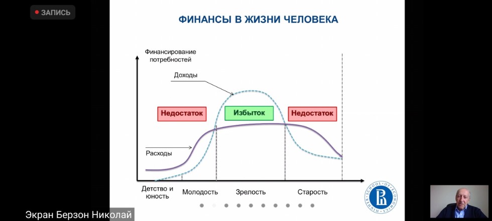 � ��������� (�����������) ����������� ������������ ������ ��������������� ����������� 