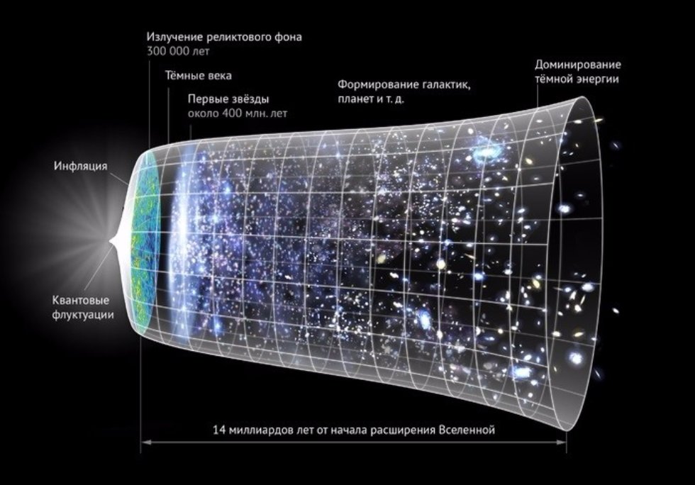 Physicists of Kazan University to Study History of Universe ,Landau Institute for Theoretical Physics, Sternberg Astronomical Institute, Joint Institute for Nuclear Research, IP, dark energy, Kavli Prize