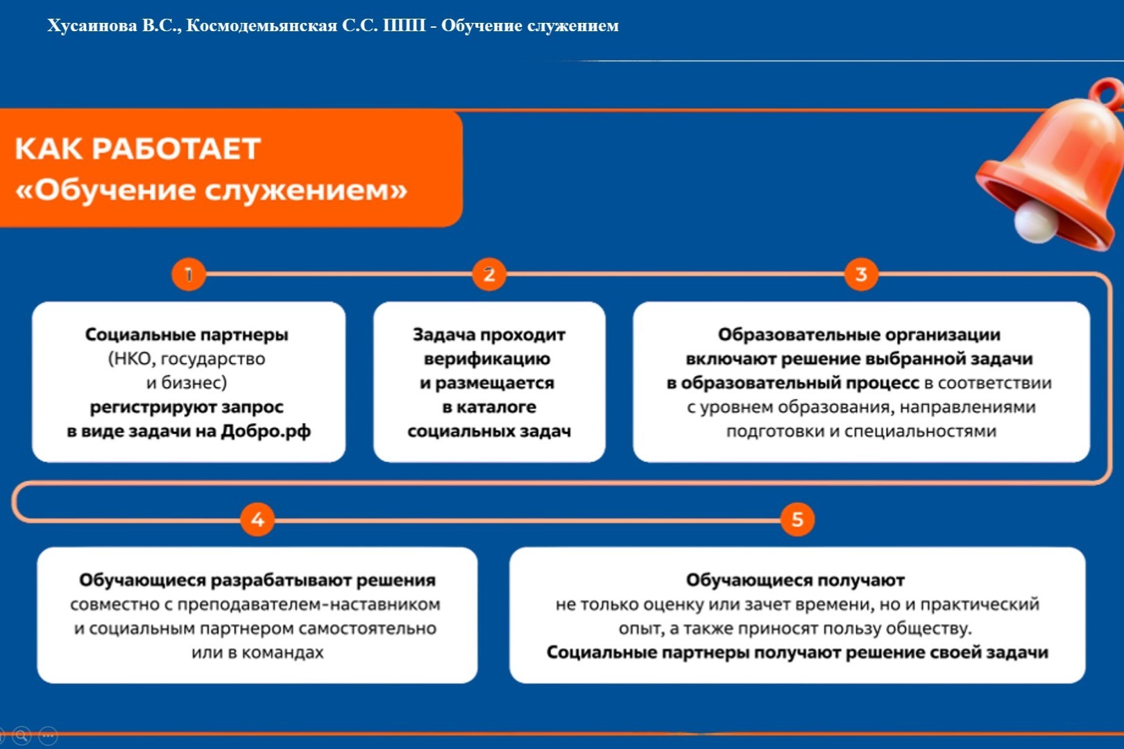 ����������� ��������� '�������� ���������' � ������ �������������� �������������� �������� ��������� ������� ����������� �����������