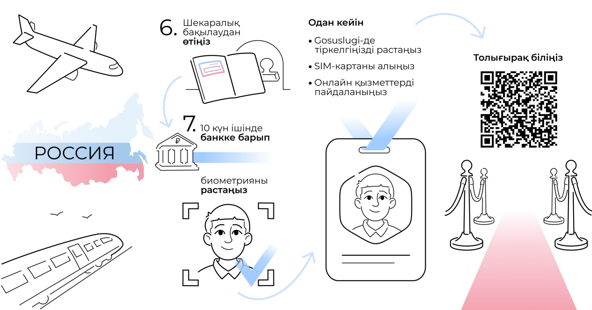 Новые правила въезда в Российскую Федерацию для иностранных граждан Новые правила въезда в Российскую Федерацию для иностранных граждан