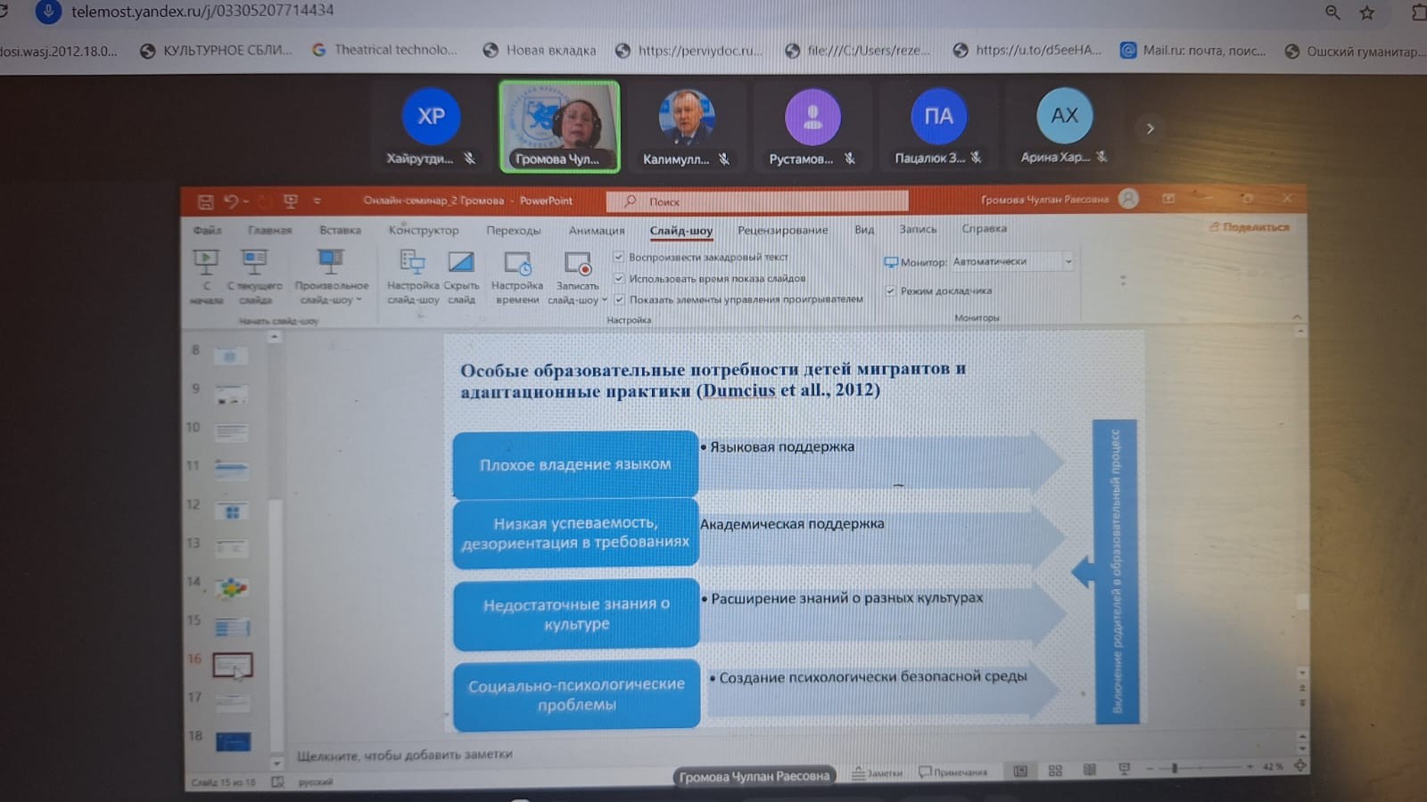 ��������������� ��������������� ������-������� ��� �������������� ���������� �� �������� ��������� ����� ��������� (����� II)