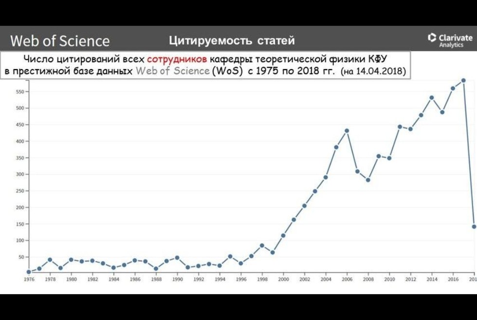 Научно-исследовательская работа Научно-исследовательская работа