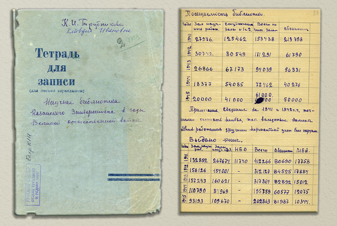 � ���� ������ ������� ���� � 80?����� ������