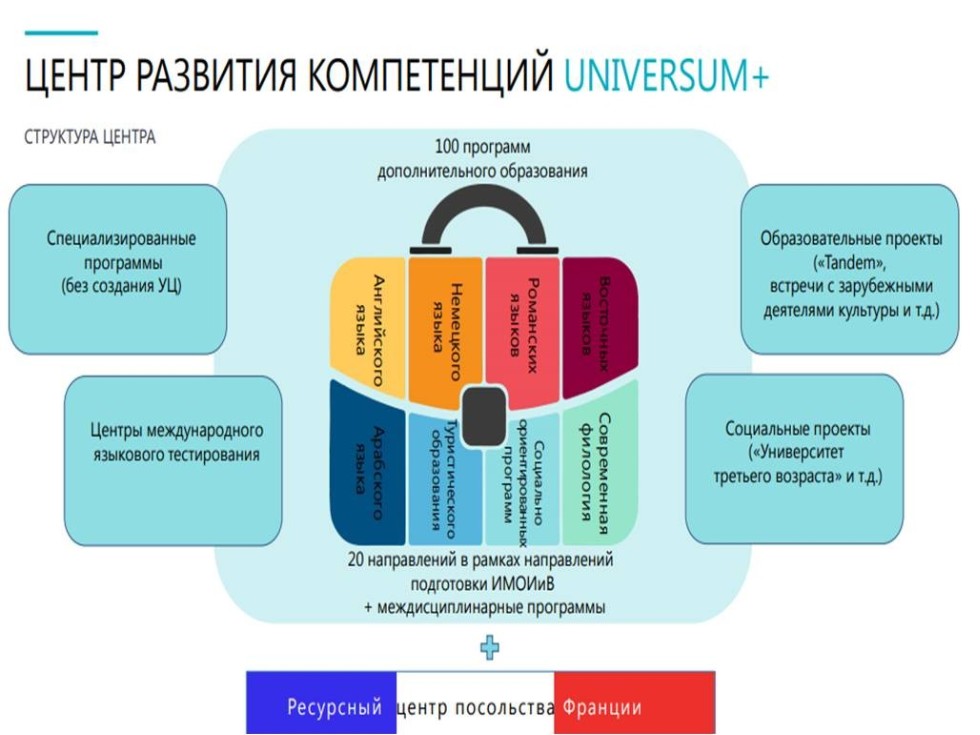 Развитие компетентности. Центр компетенций. Структура центра компетенций. Модель центра компетенций. Формирование центров компетенций.