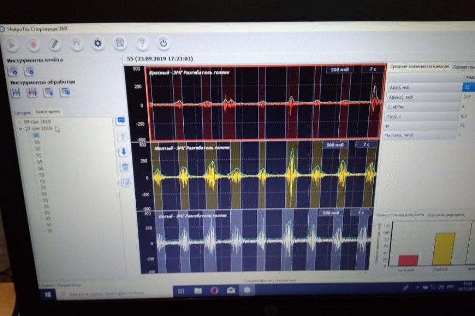 ������ ����������� ��������� ��� �������� ������������ ��������-���������� � �������� ������ �����������