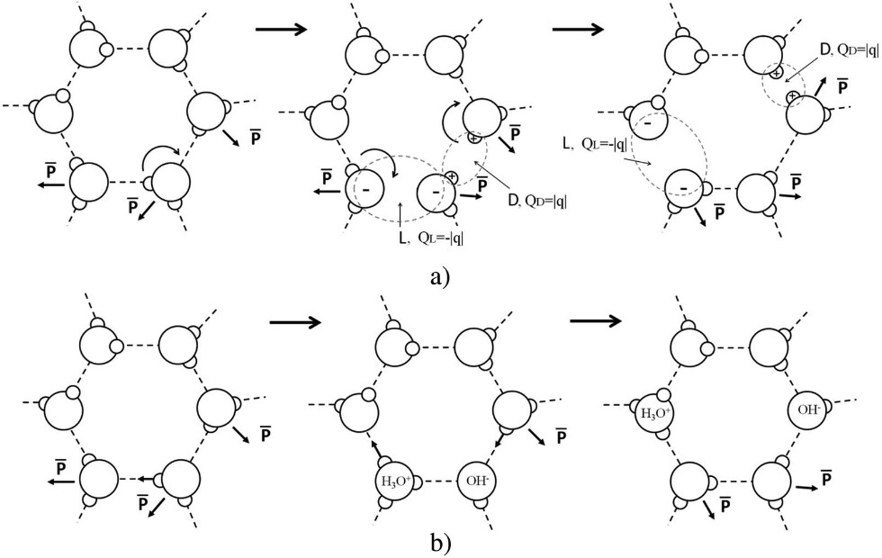 Contactless water quality control with the use of spectroscopy
