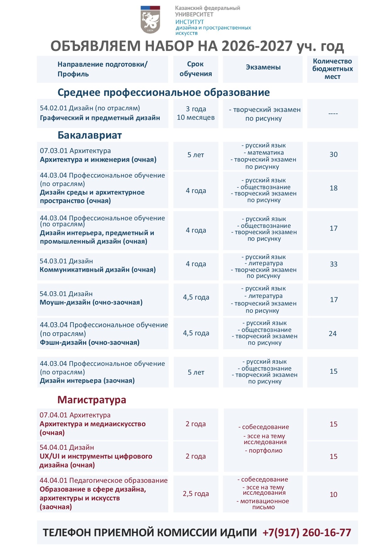 ����������� 2021 ,�������� �������, �����������