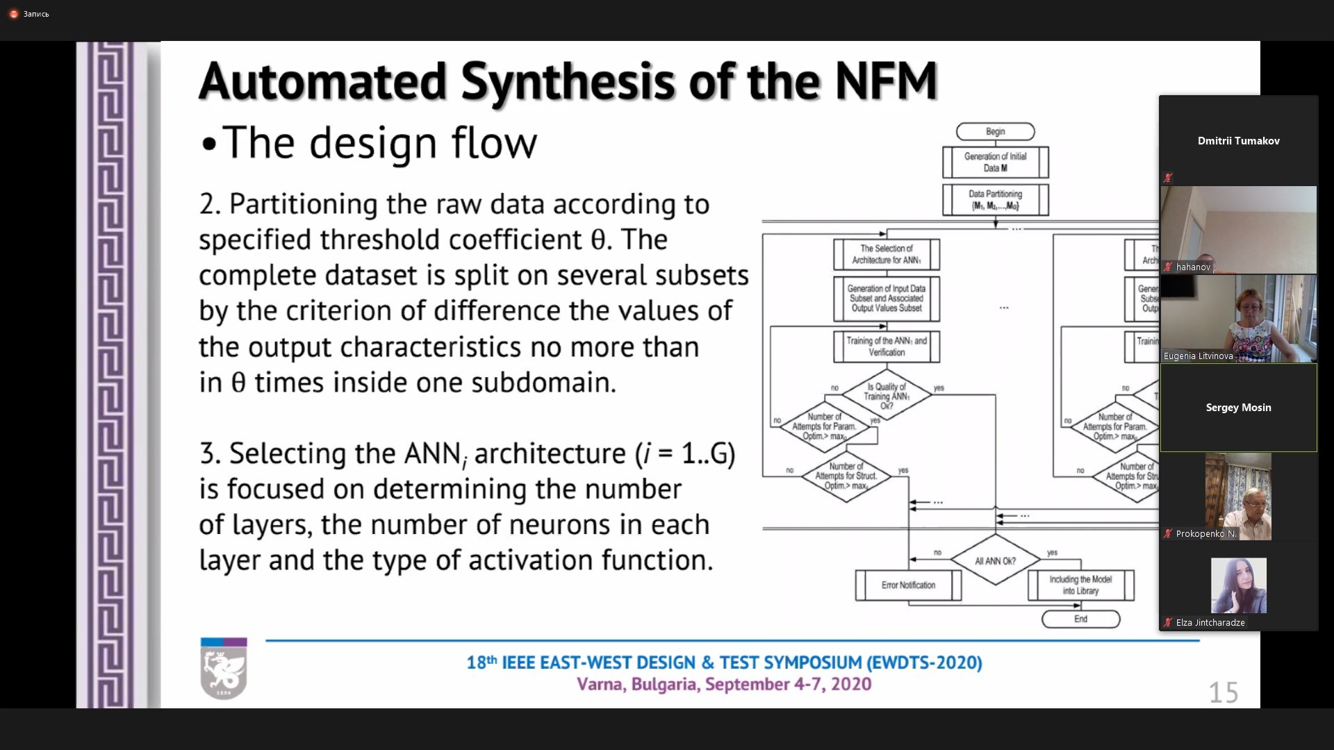 ������������� ����������� 
