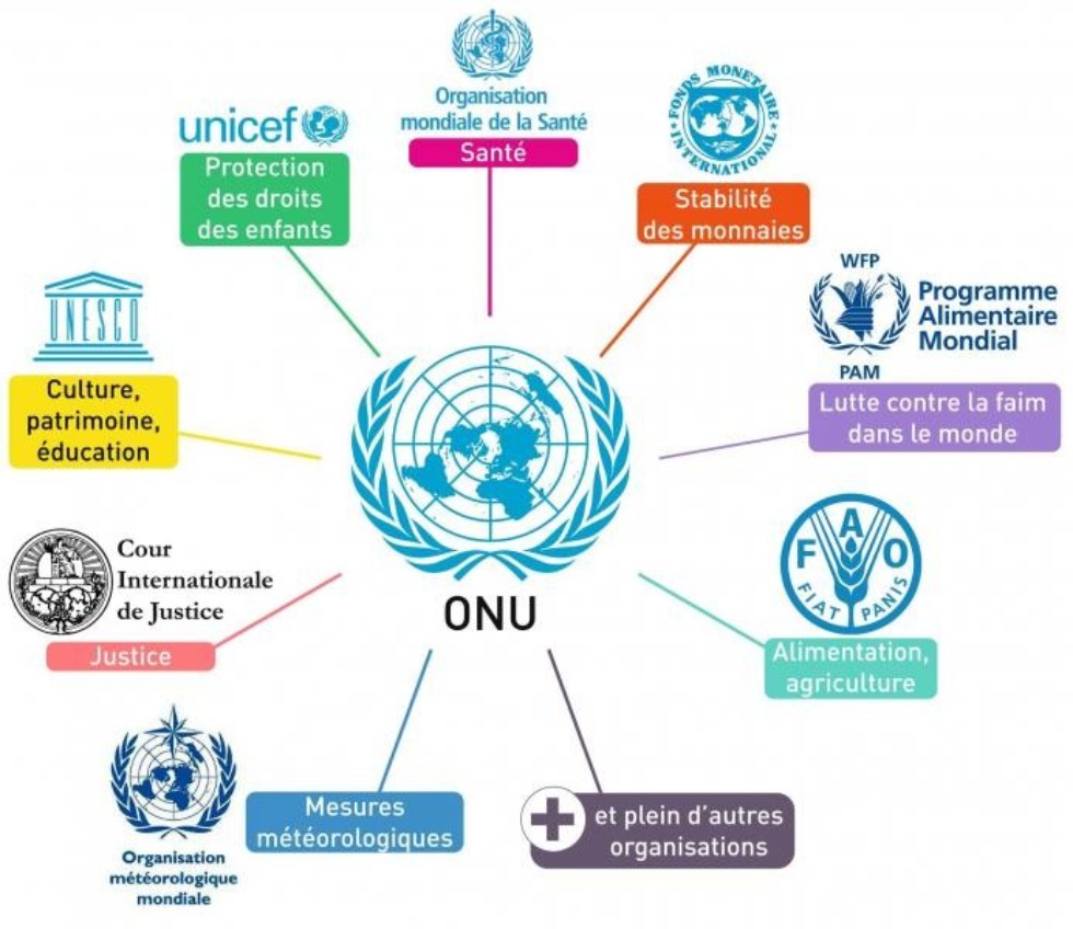 10 ������ ����� ����������� ����