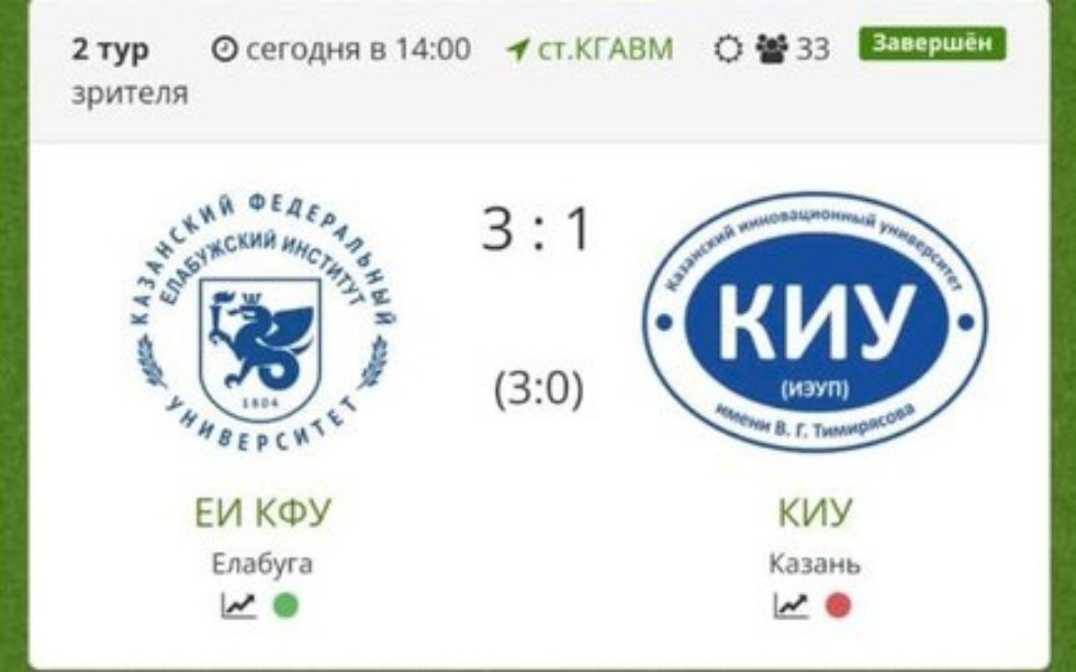 Поздравляем сборную по футболу Елабужского института с победой! Поздравляем сборную по футболу Елабужского института с победой!