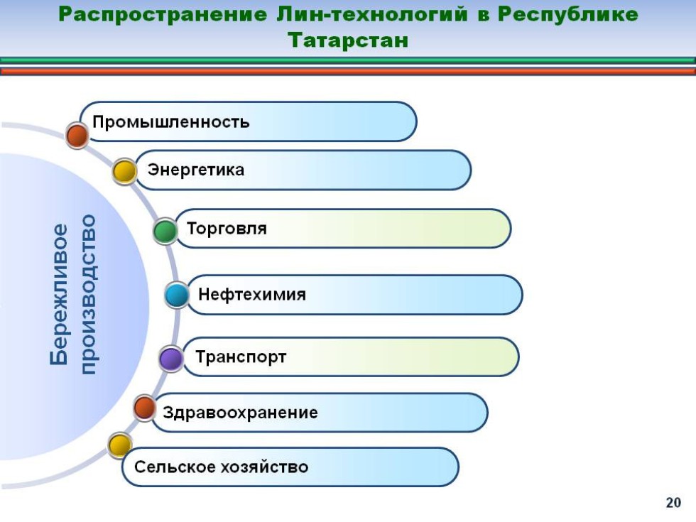 Научные направления кафедры Научные направления кафедры